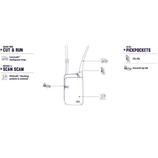 Сумка через плече антизлодій Daysafe ECONYL tech crossbody, 4 ступеня захисту, колір синій - 40125641 40125641 фото